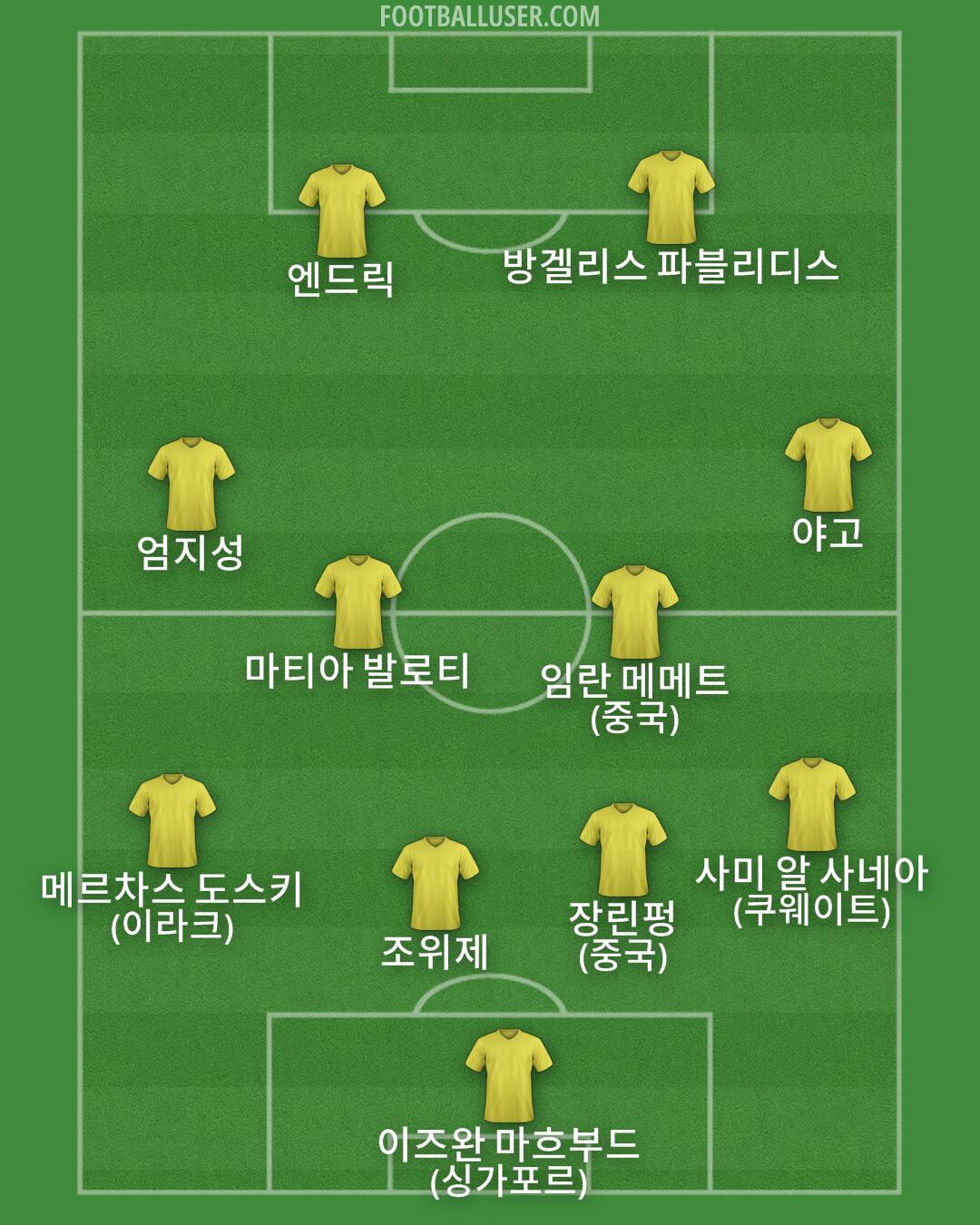 Custom Team Formation 2026