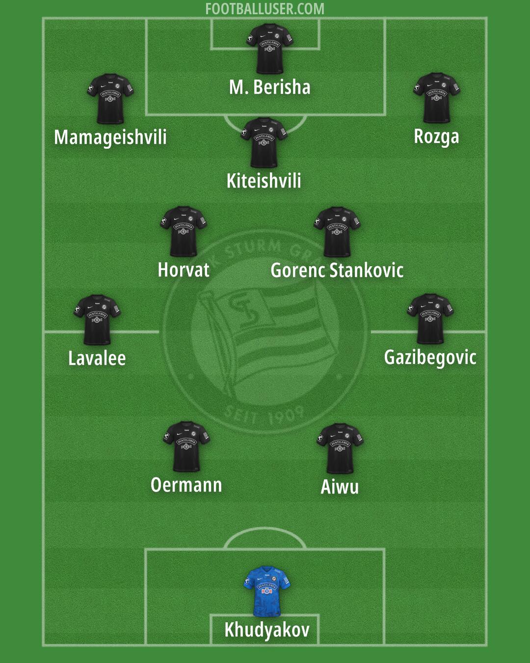 SK Sturm Formation 2026