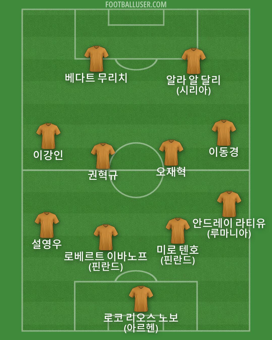 Custom Team Formation 2026