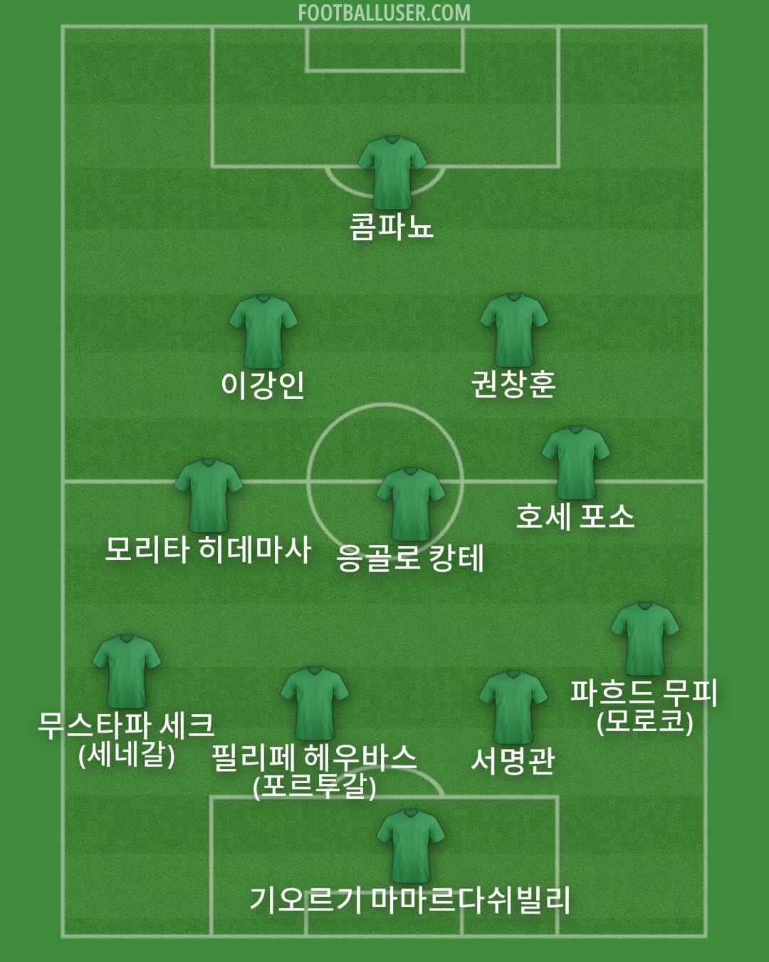 Custom Team Formation 2026