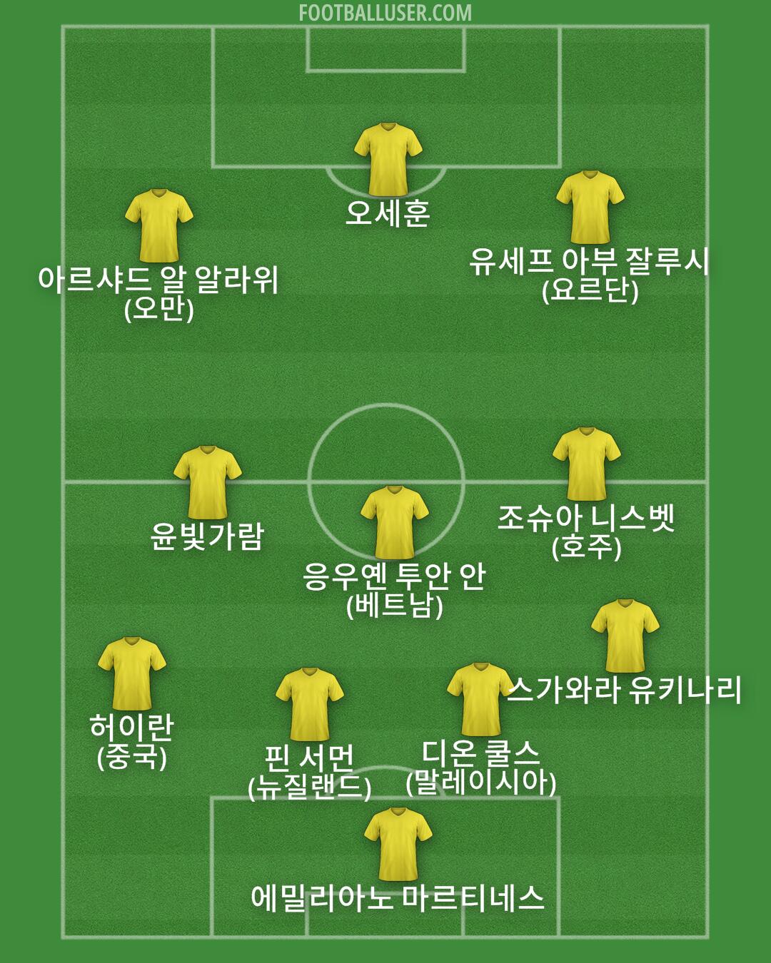 Custom Team Formation 2026