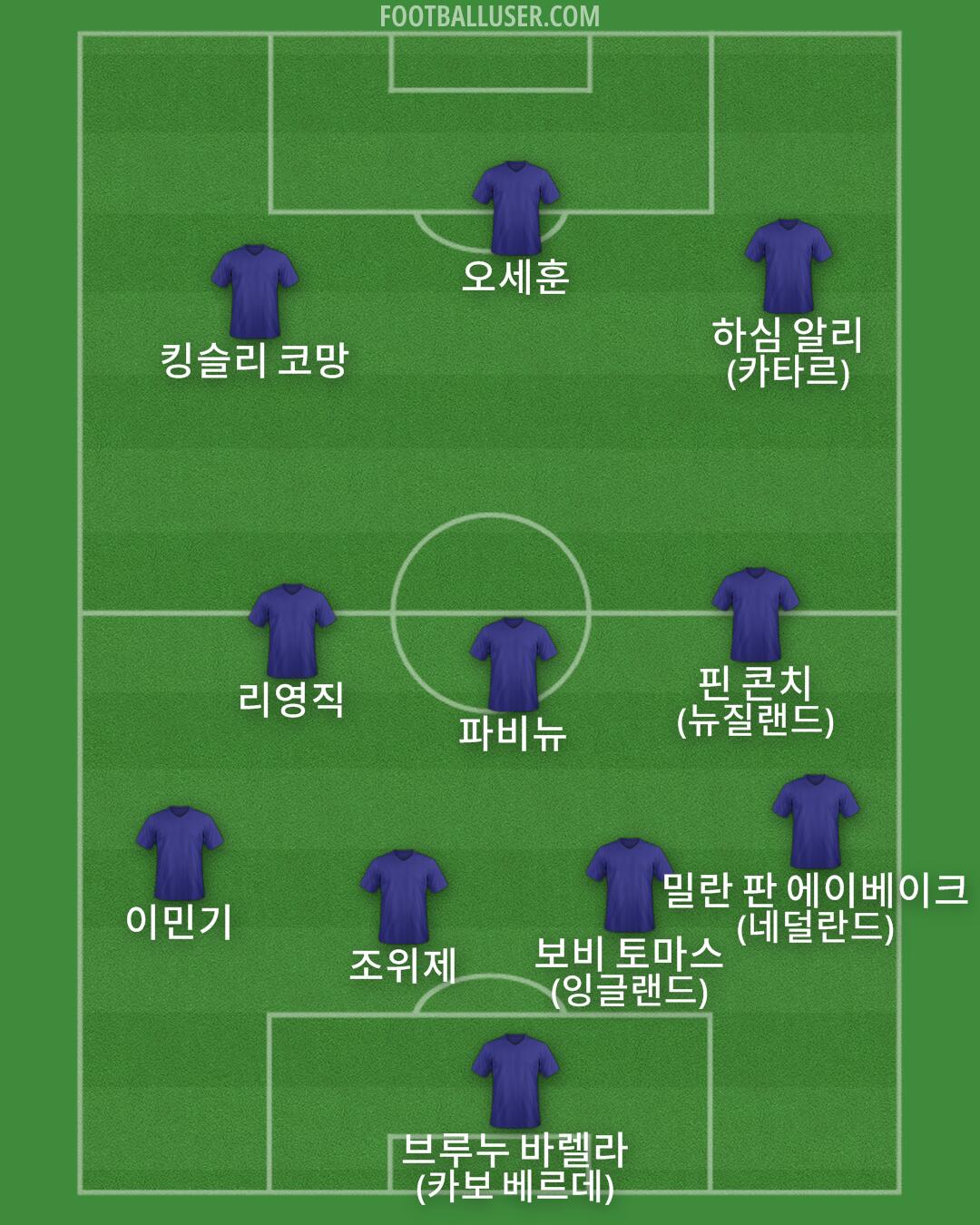 Custom Team Formation 2026