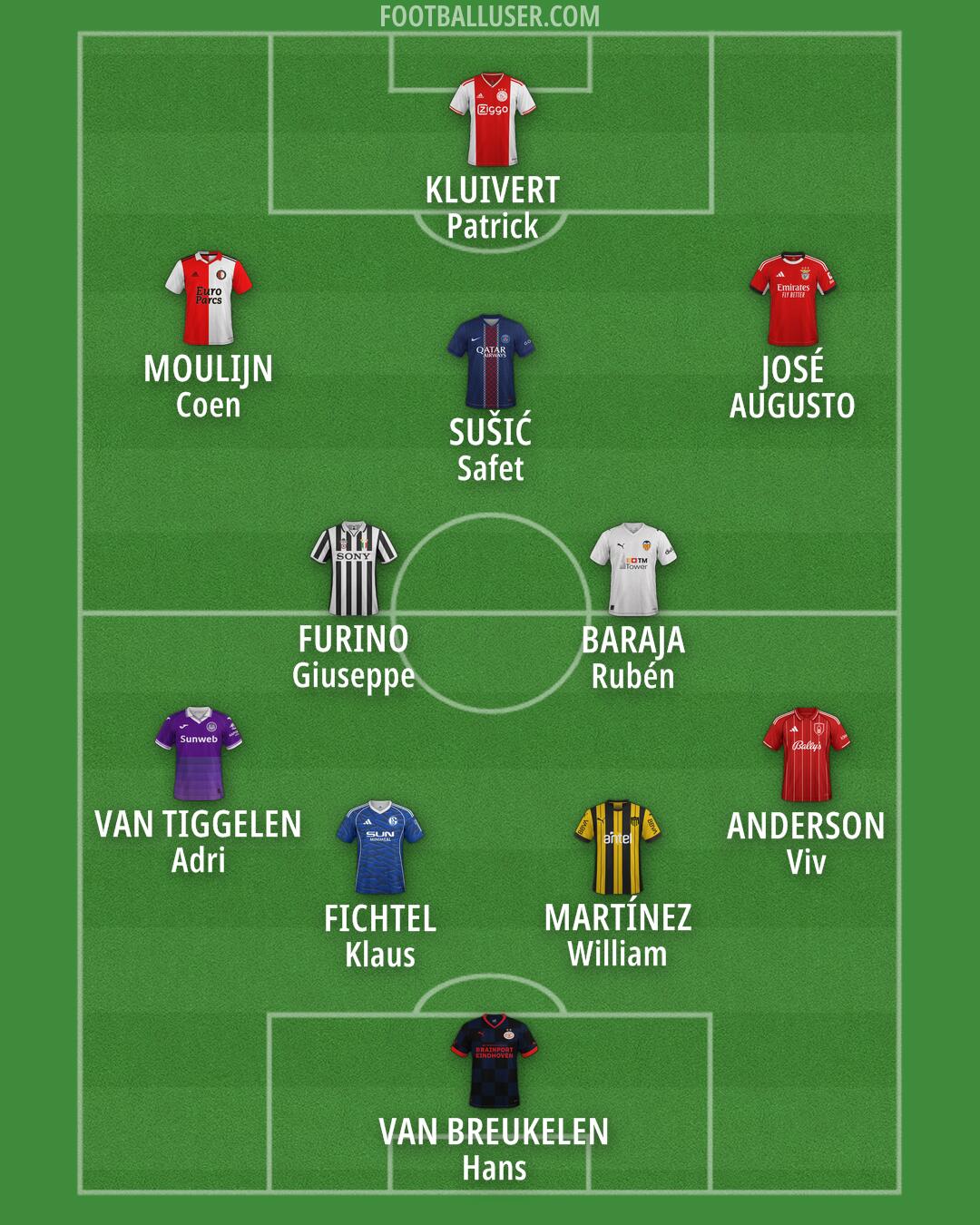 Custom Team Formation 2026