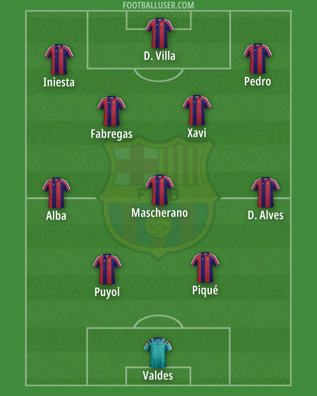 Barcelona Formation 2026