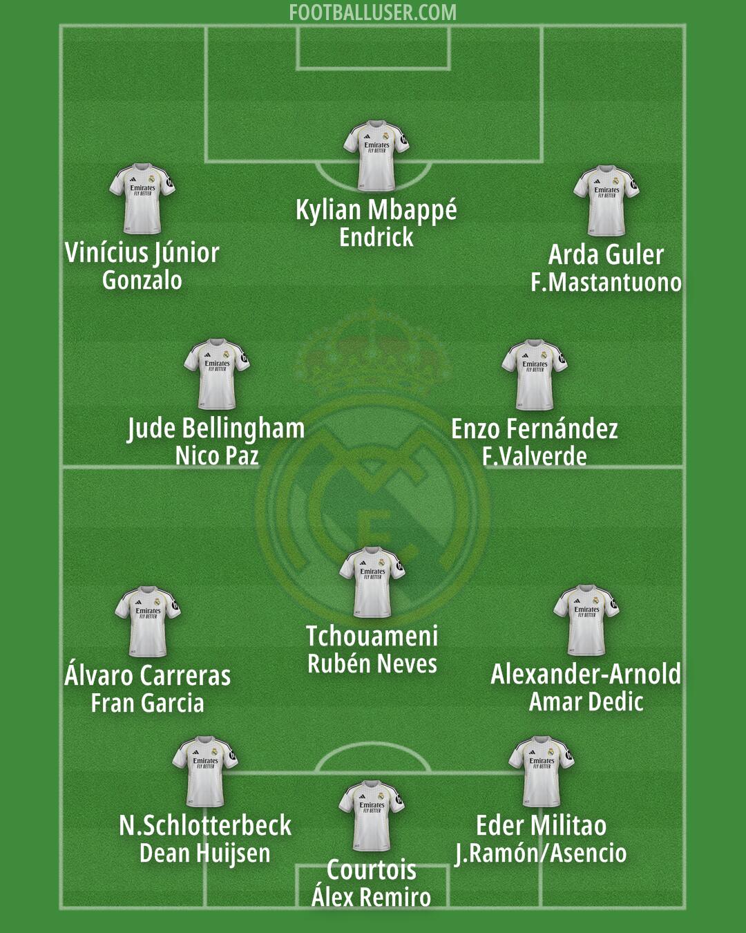 Real Madrid Formation 2026