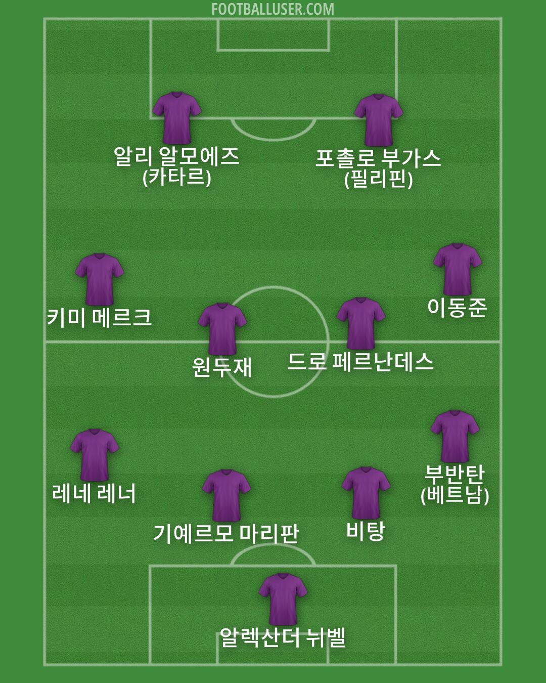 Custom Team Formation 2026