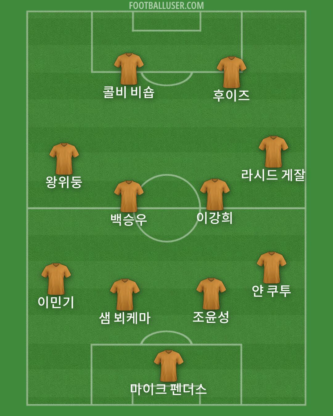 Custom Team Formation 2026