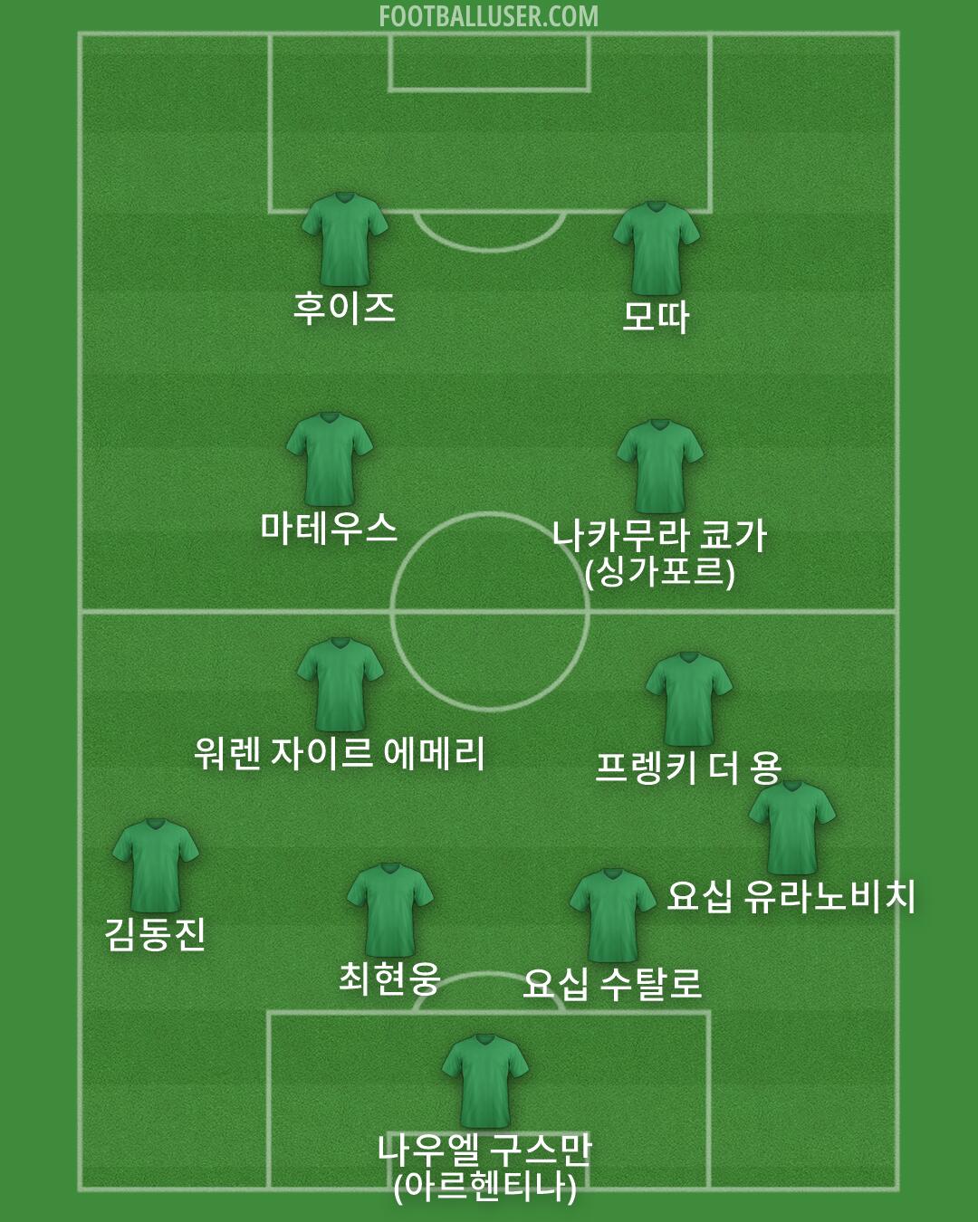 Custom Team Formation 2026