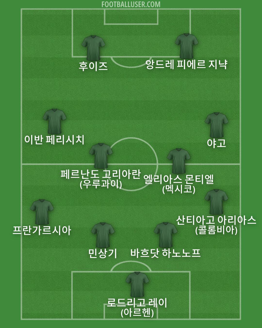 Custom Team Formation 2026