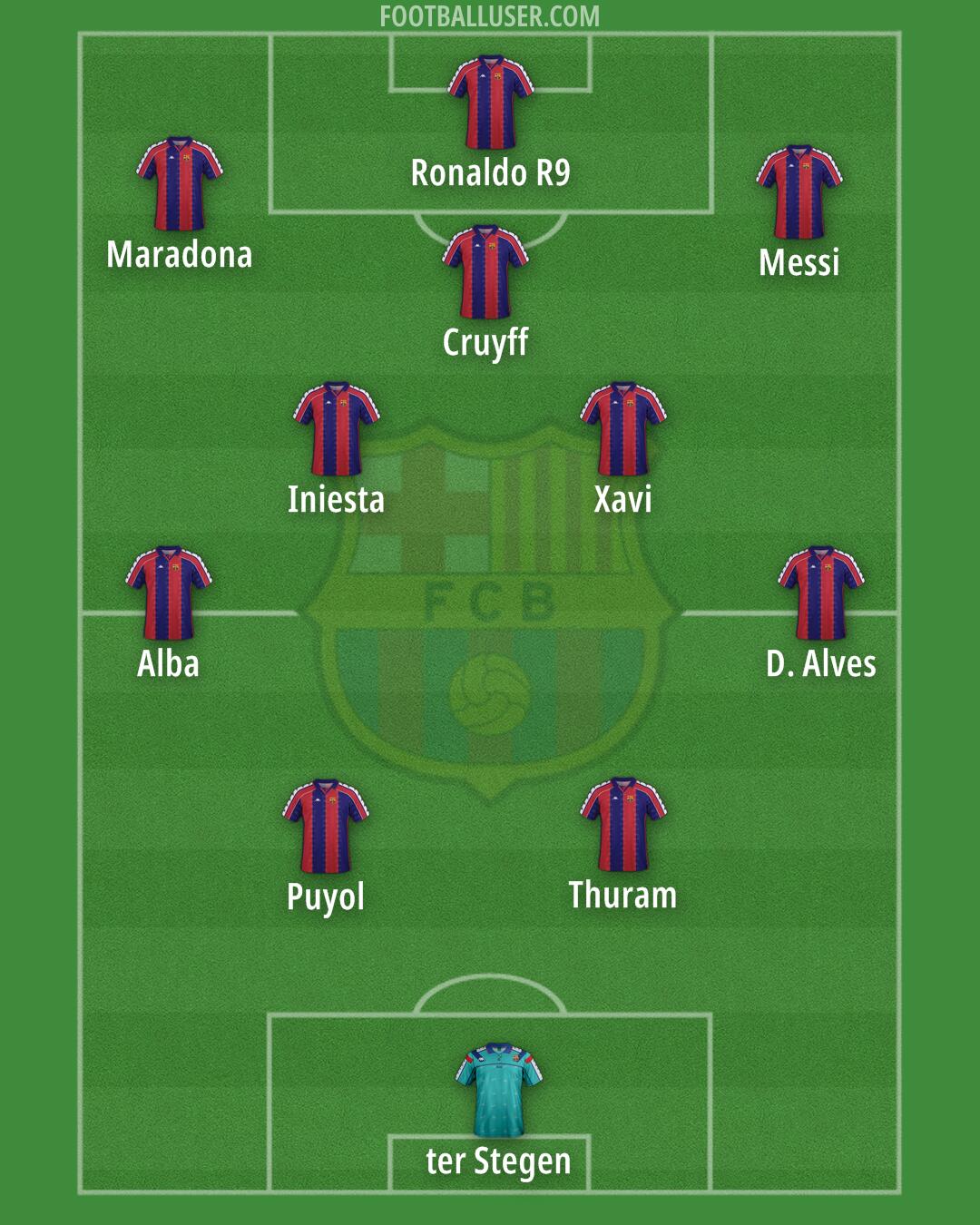 Barcelona Formation 2026