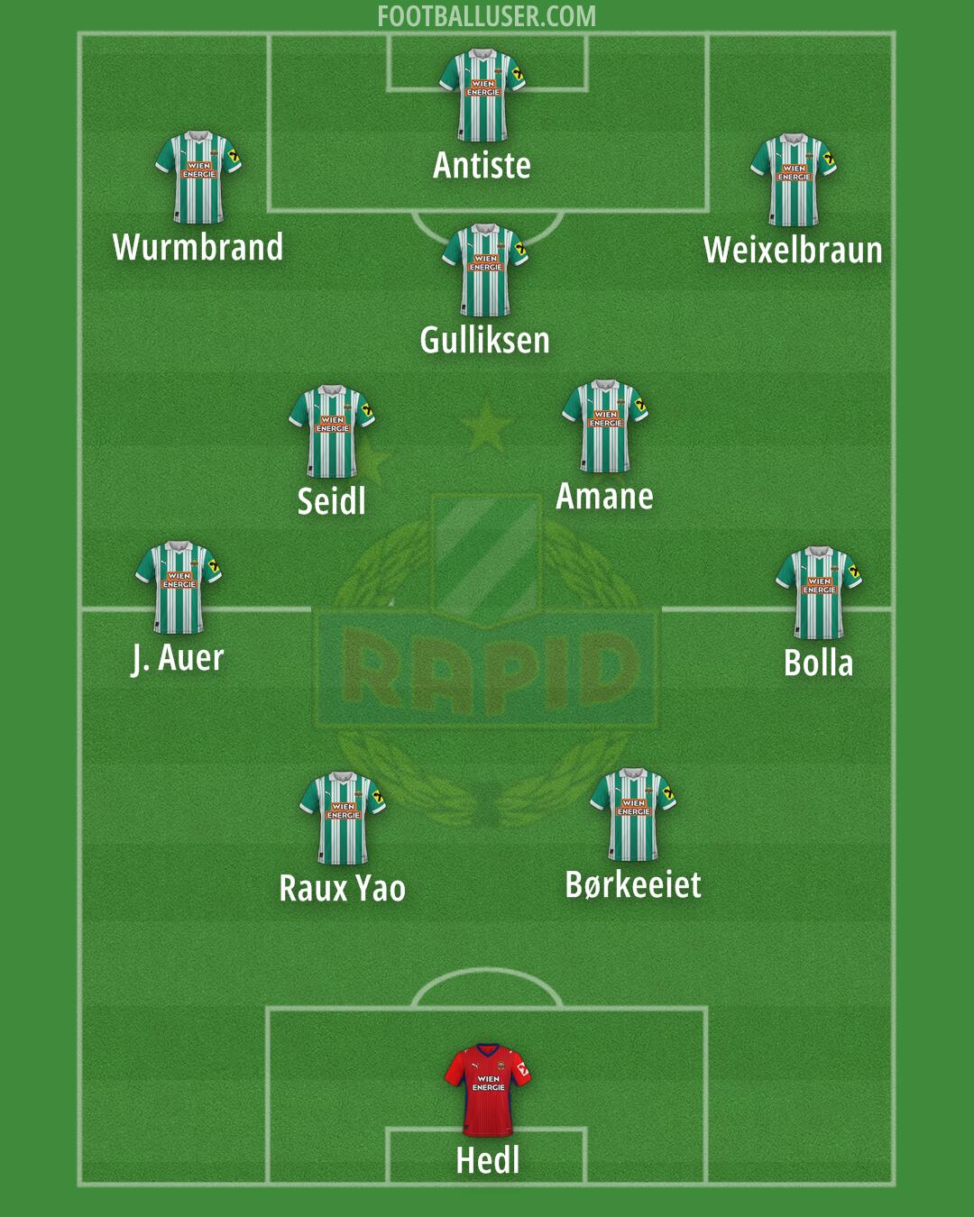 SK Rapid Formation 2026