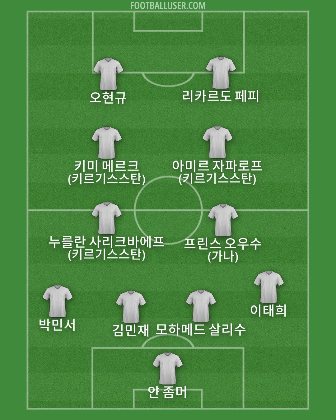 Custom Team Formation 2026