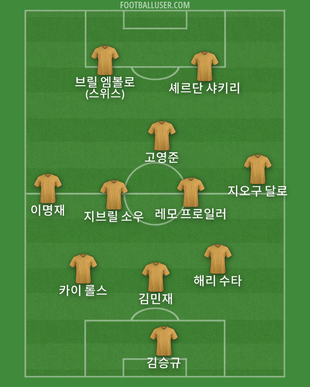 Custom Team Formation 2026