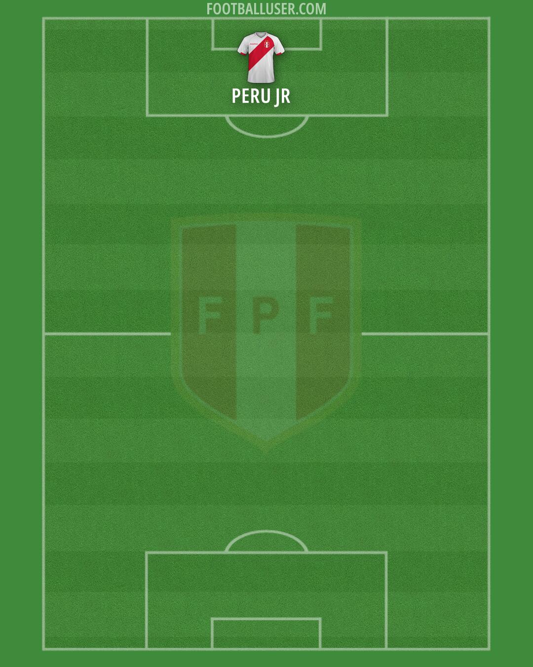 Peru Formation 2026