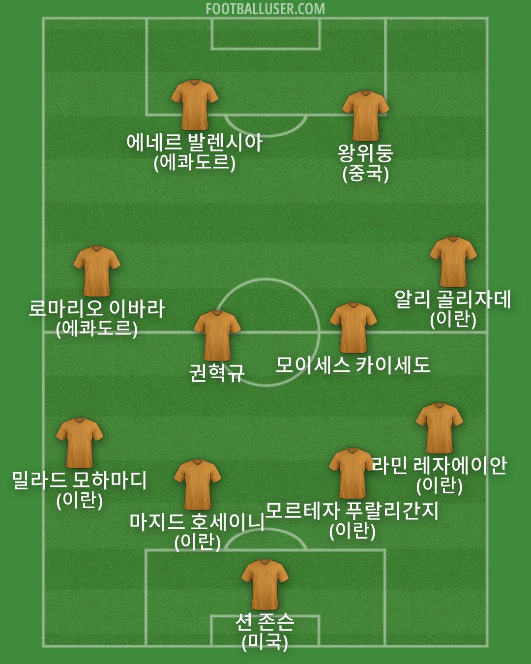 Custom Team Formation 2026