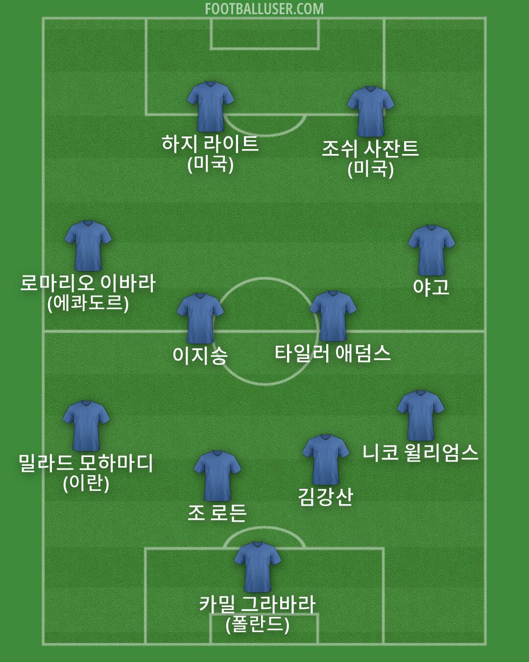 Custom Team Formation 2026