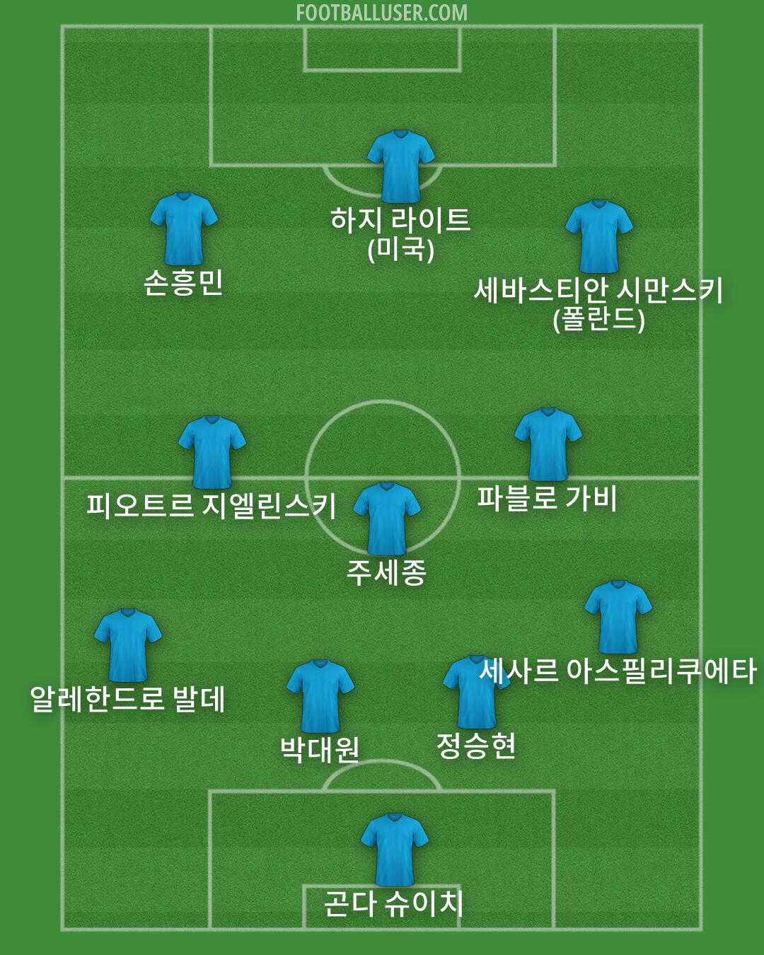Custom Team Formation 2026
