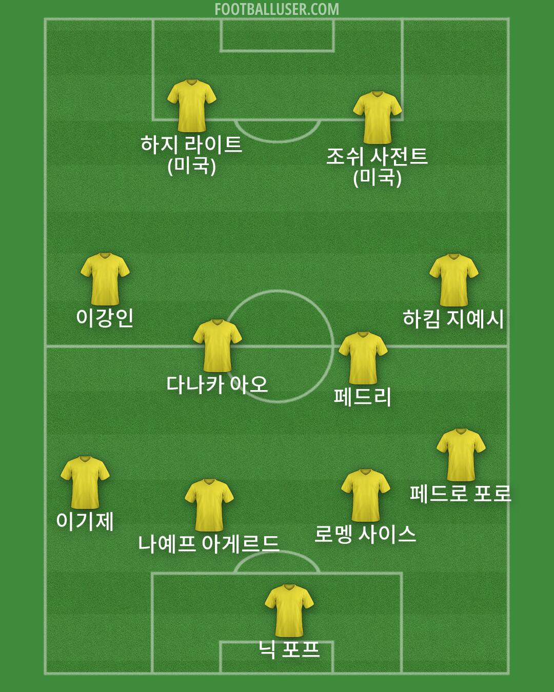 Custom Team Formation 2026