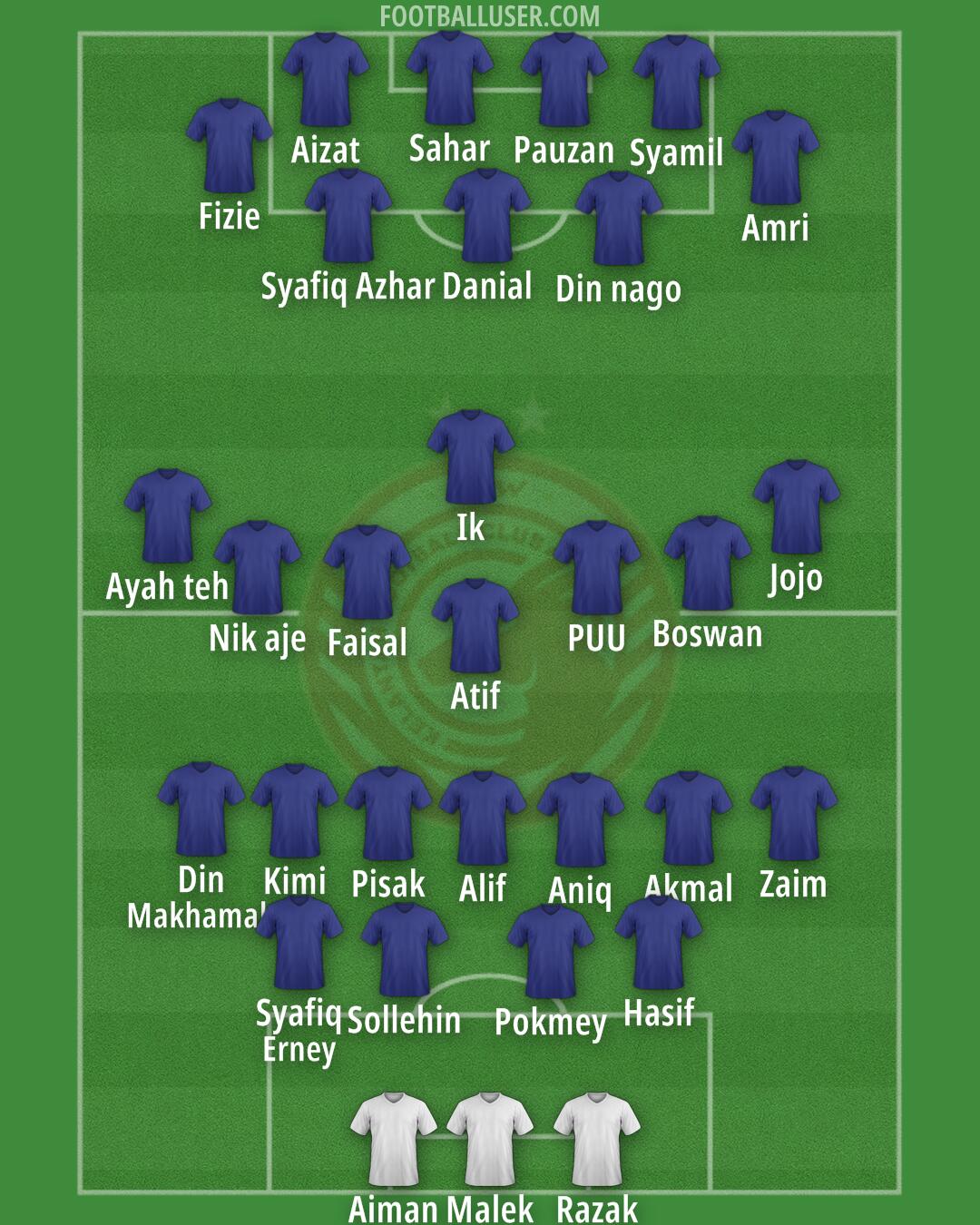Kelantan Formation 2026