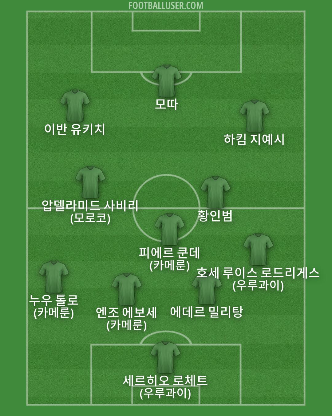 Custom Team Formation 2026