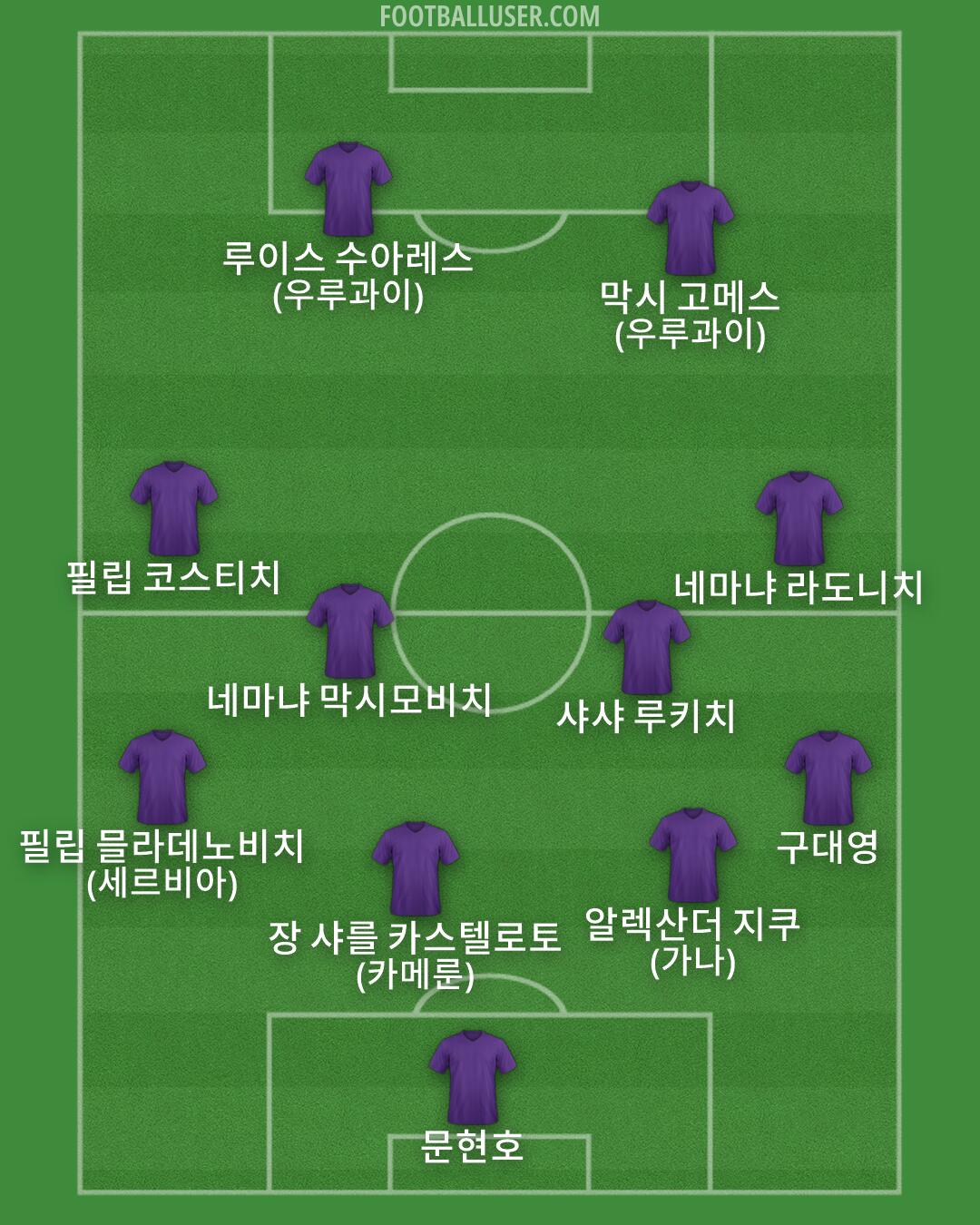 Custom Team Formation 2026