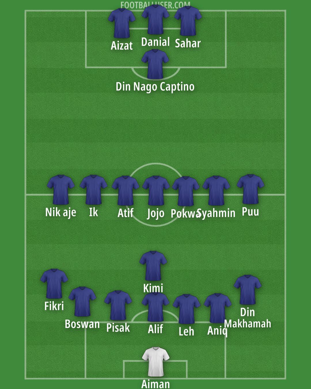 Kelantan Formation 2026