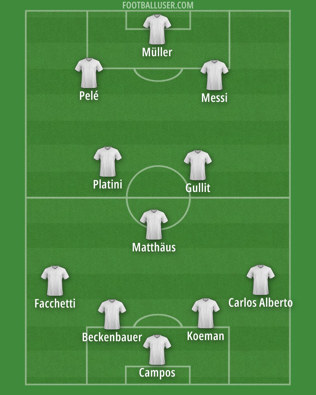 Albania Formation 2026