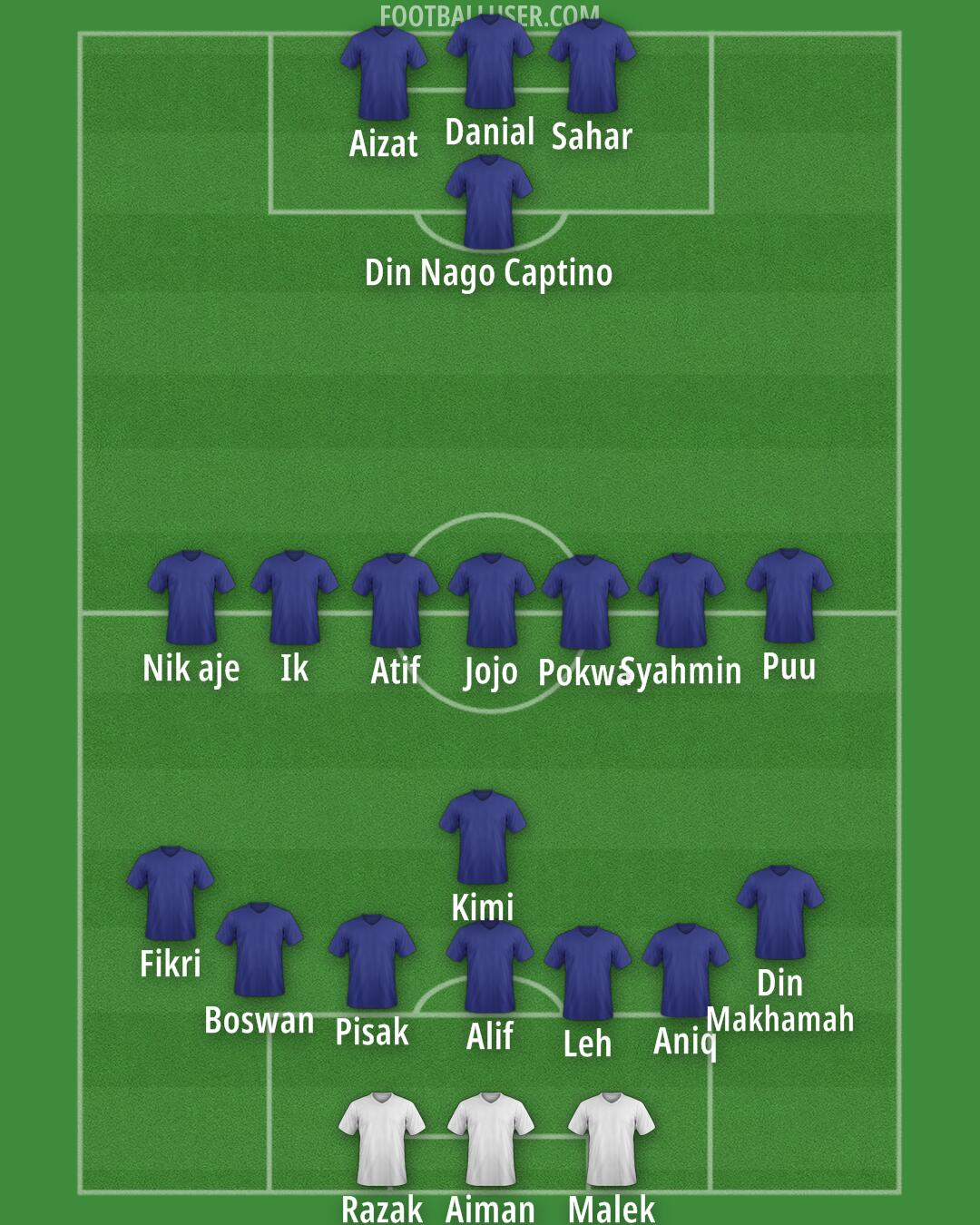 Kelantan Formation 2026