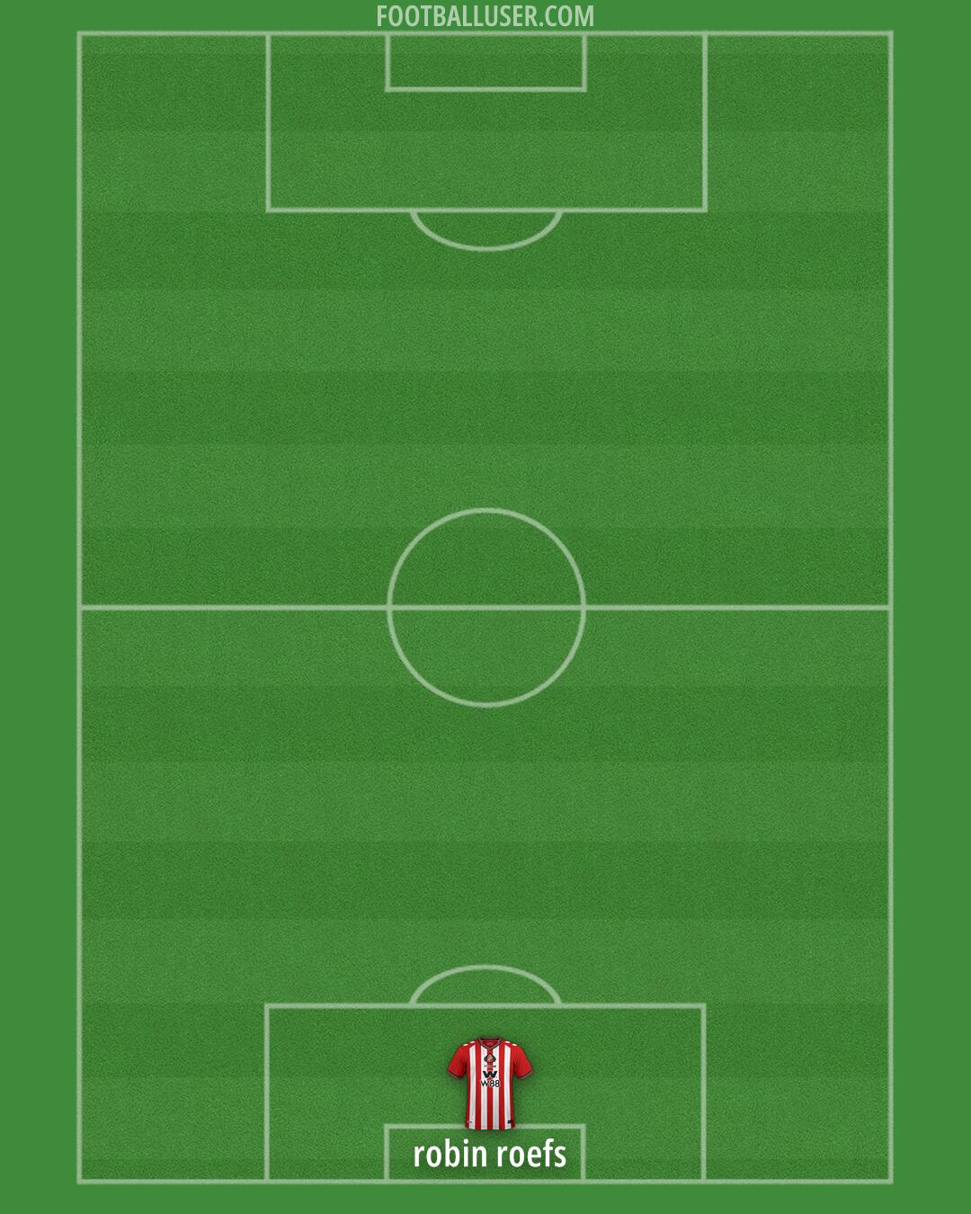 Sunderland Formation 2026