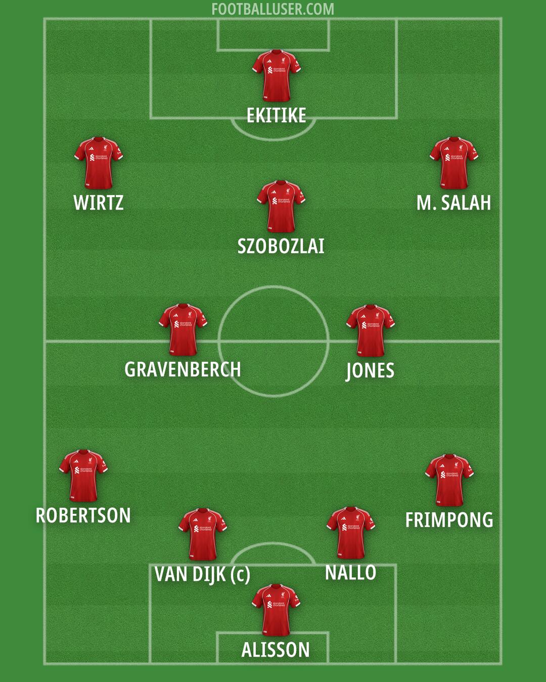 Liverpool Formation 2026