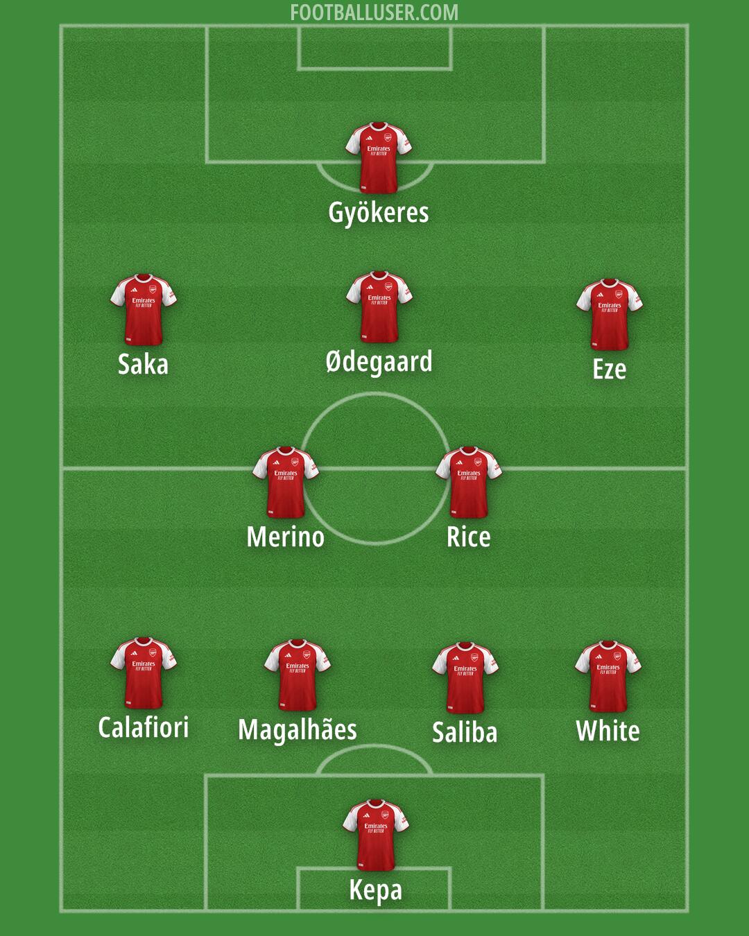 Arsenal Formation 2026