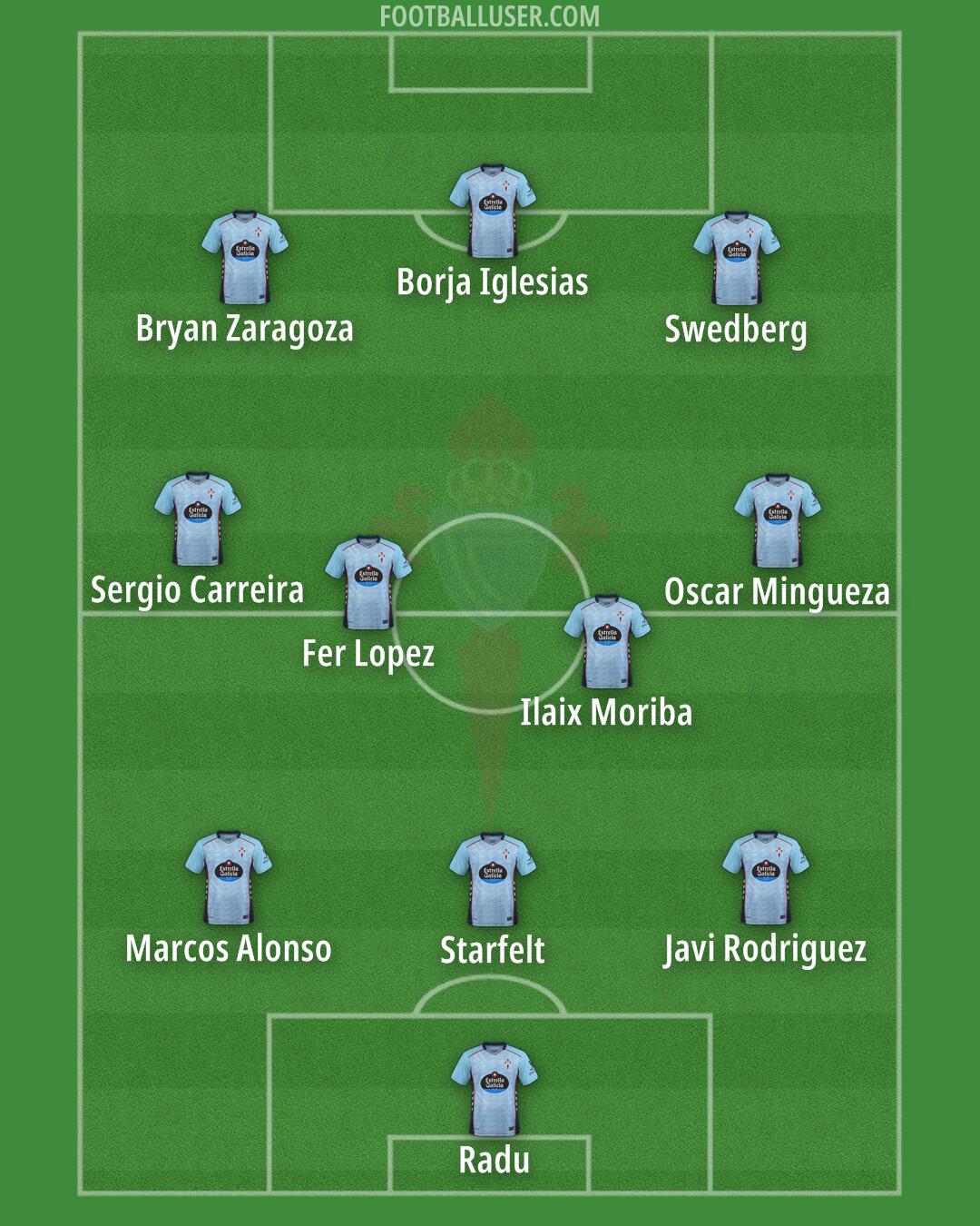 Celta Formation 2026