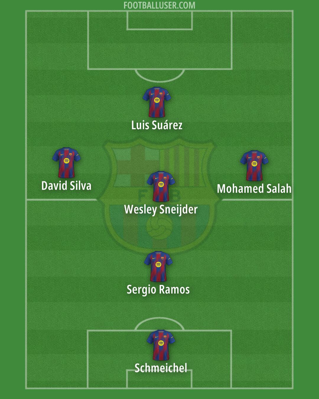 Barcelona Formation 2026
