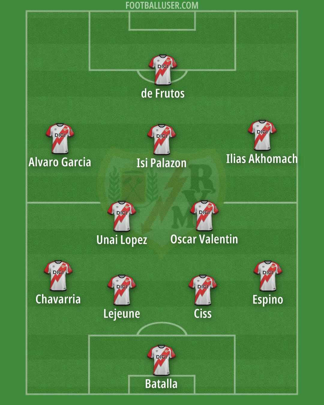 Rayo Vallecano Formation 2026