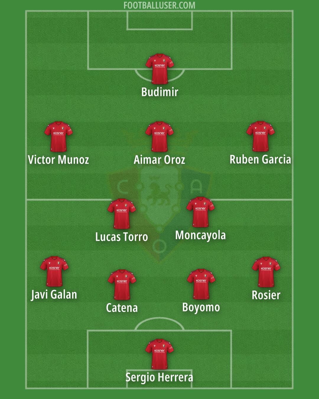 Osasuna Formation 2026