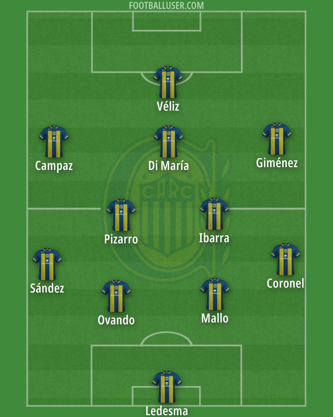 Rosario Central Formation 2026