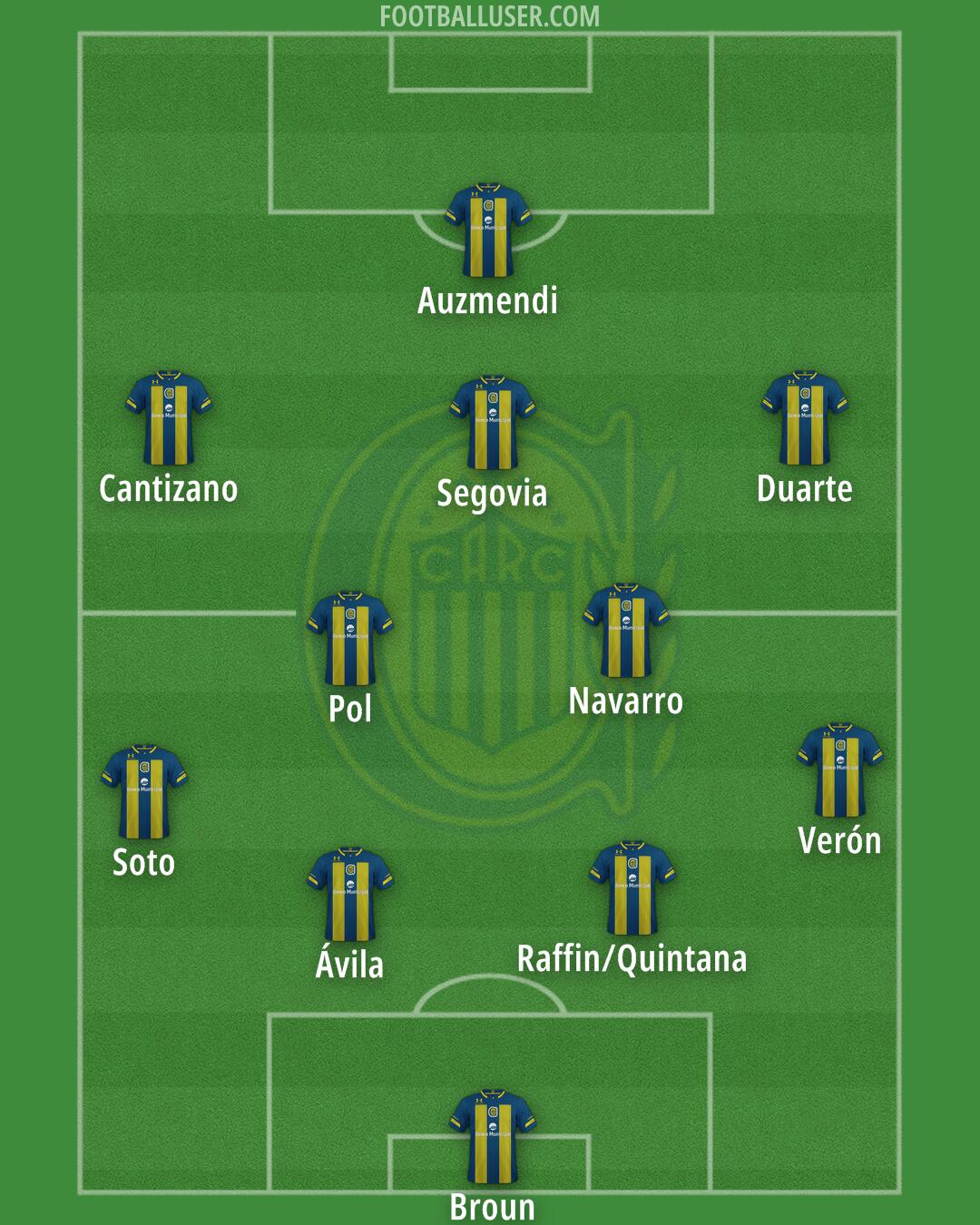 Rosario Central Formation 2026