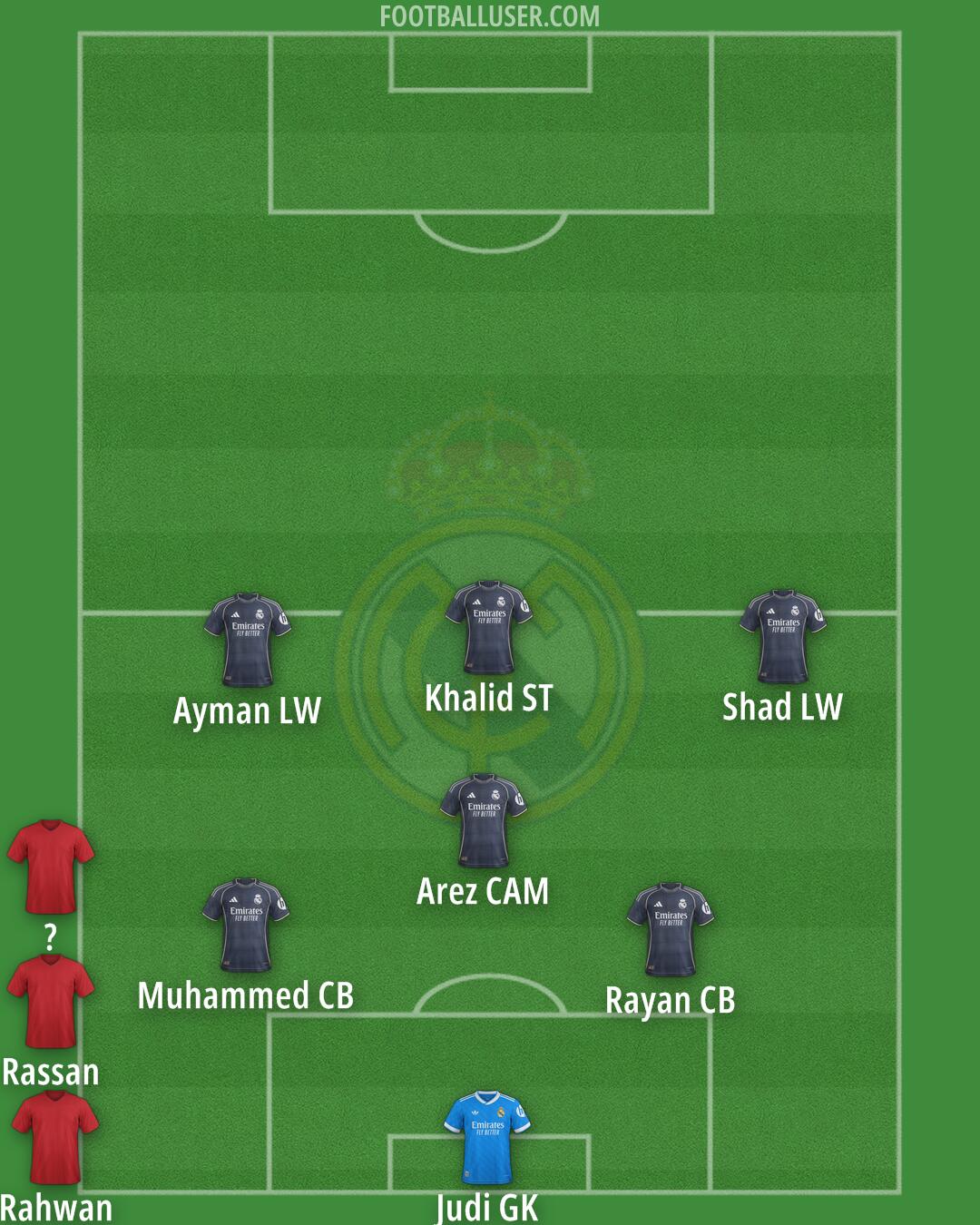 Real Madrid Formation 2026