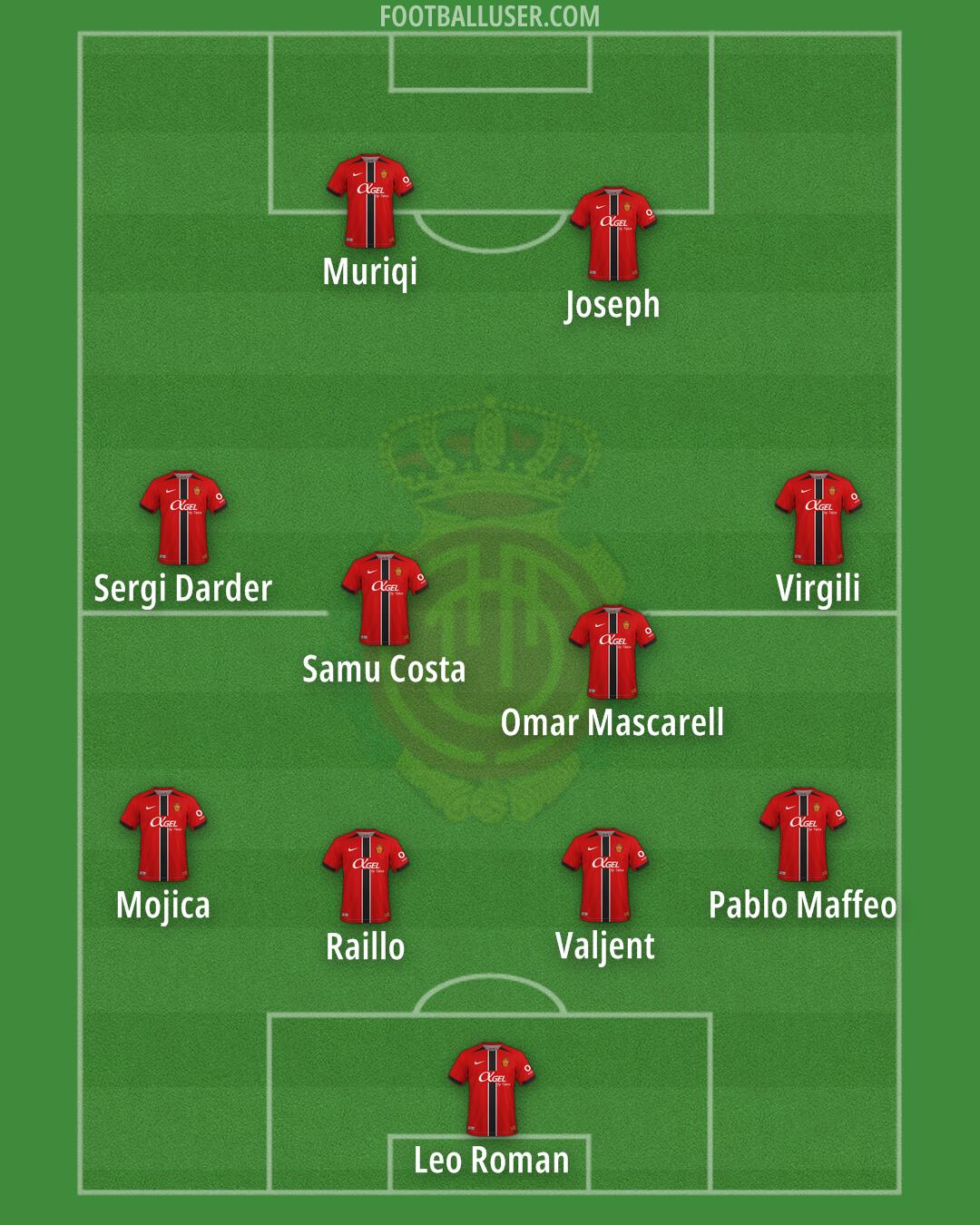 Mallorca Formation 2026