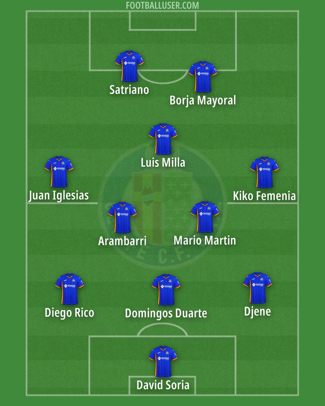 Getafe Formation 2026