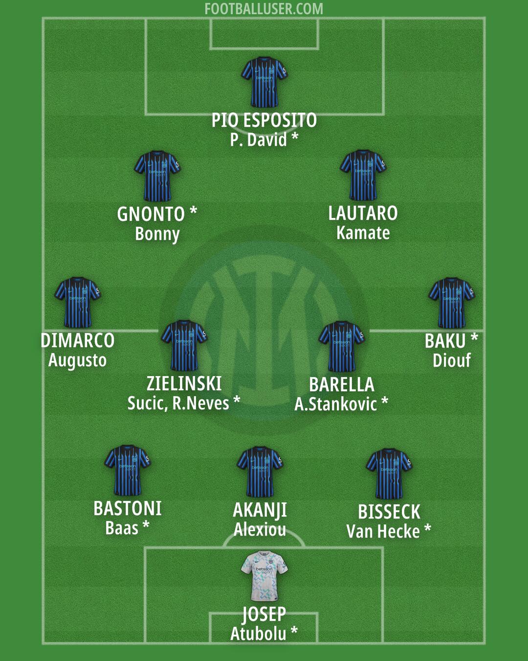 Inter Formation 2026