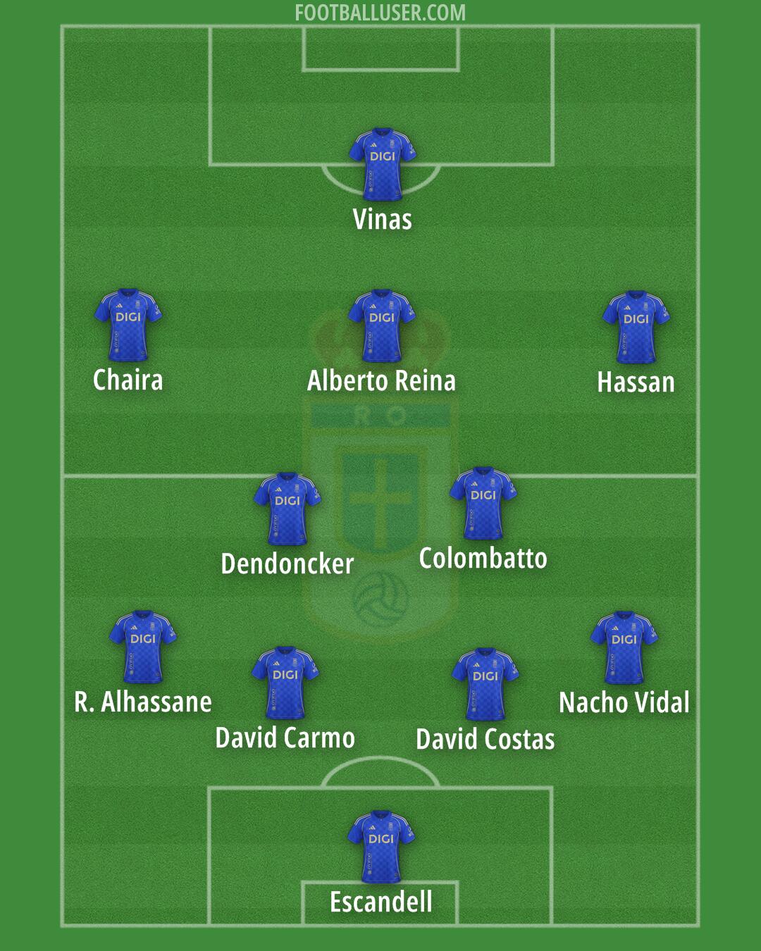 Real Oviedo Formation 2026