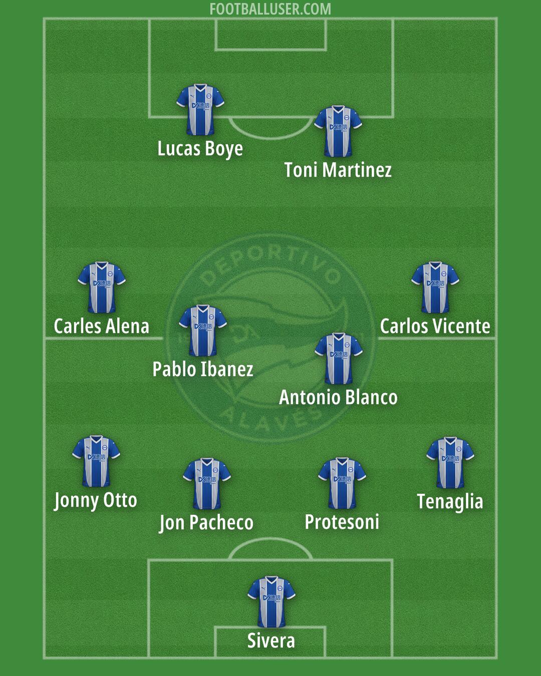 Alavés Formation 2026