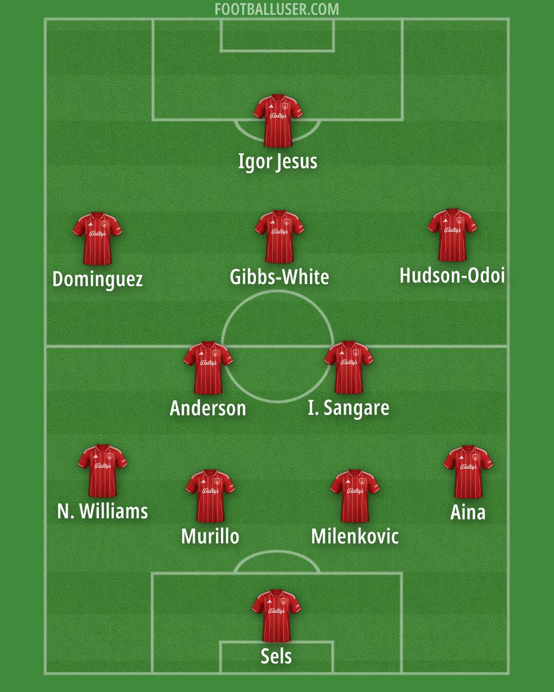 Nottm Forest Formation 2026