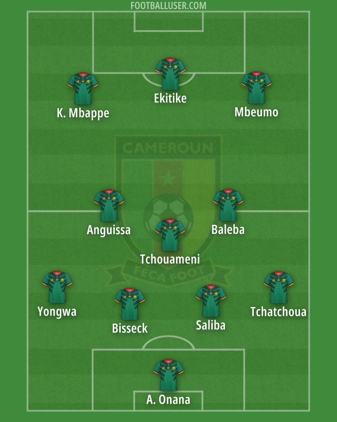 Cameroon Formation 2026