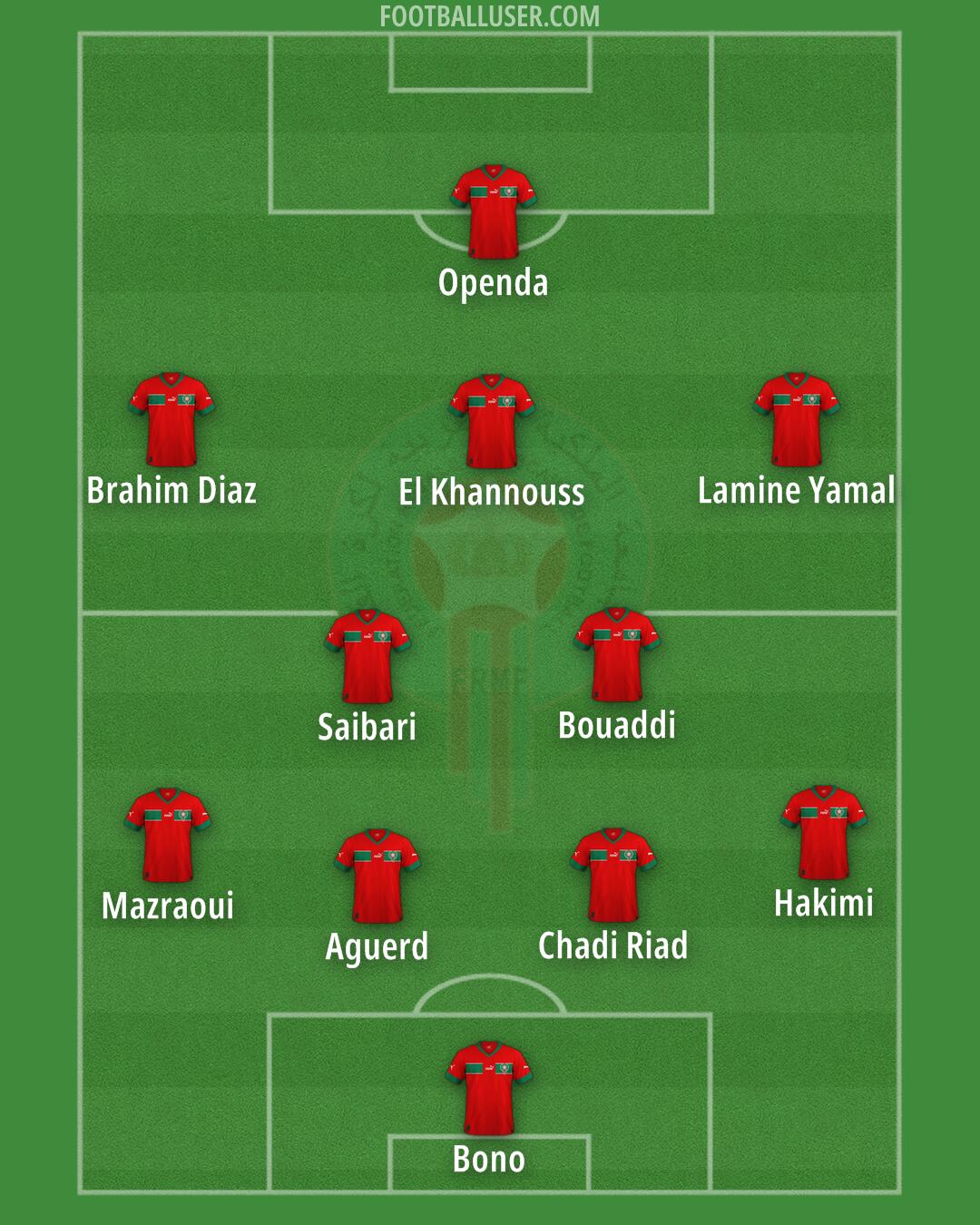Morocco Formation 2026