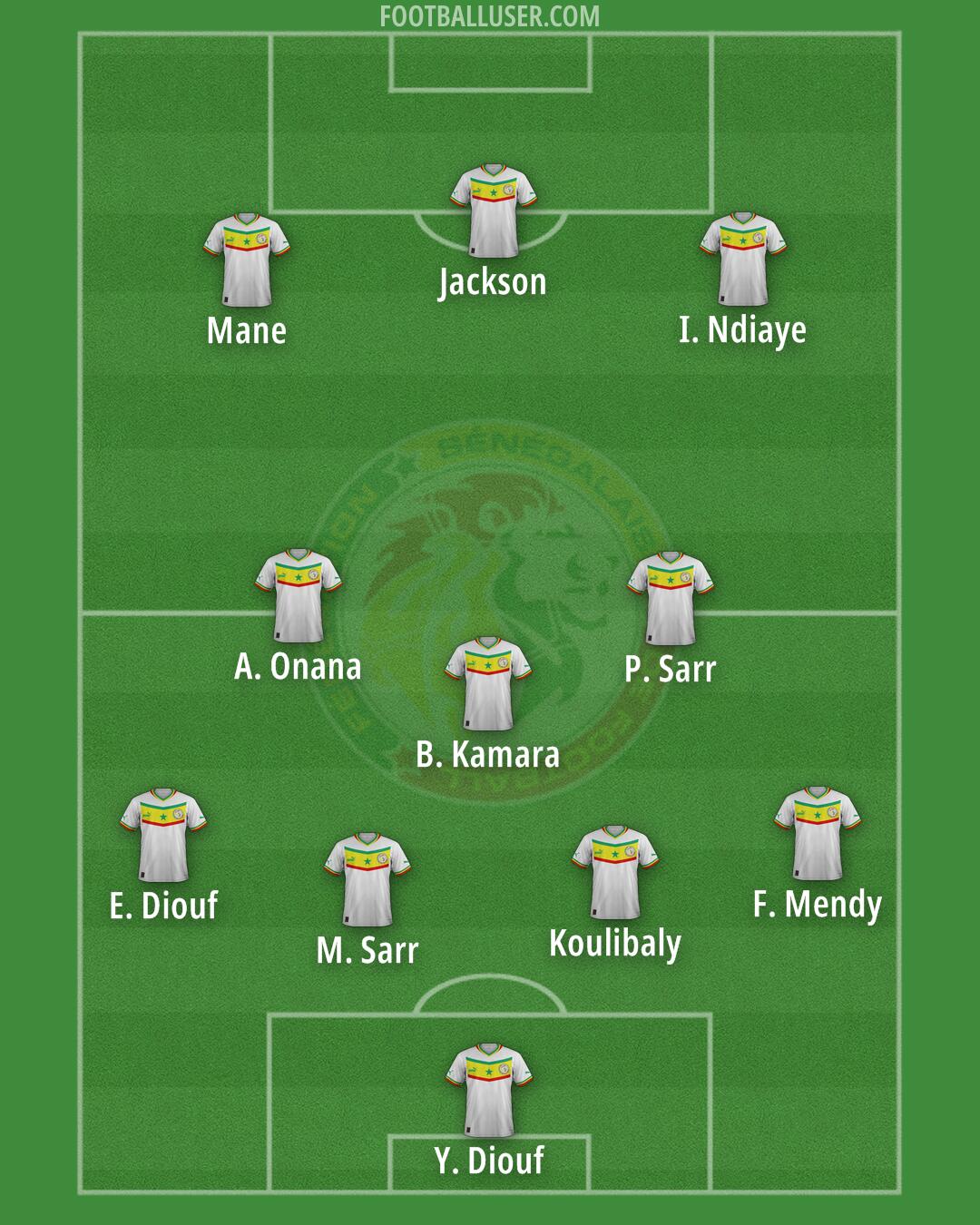 Senegal Formation 2026