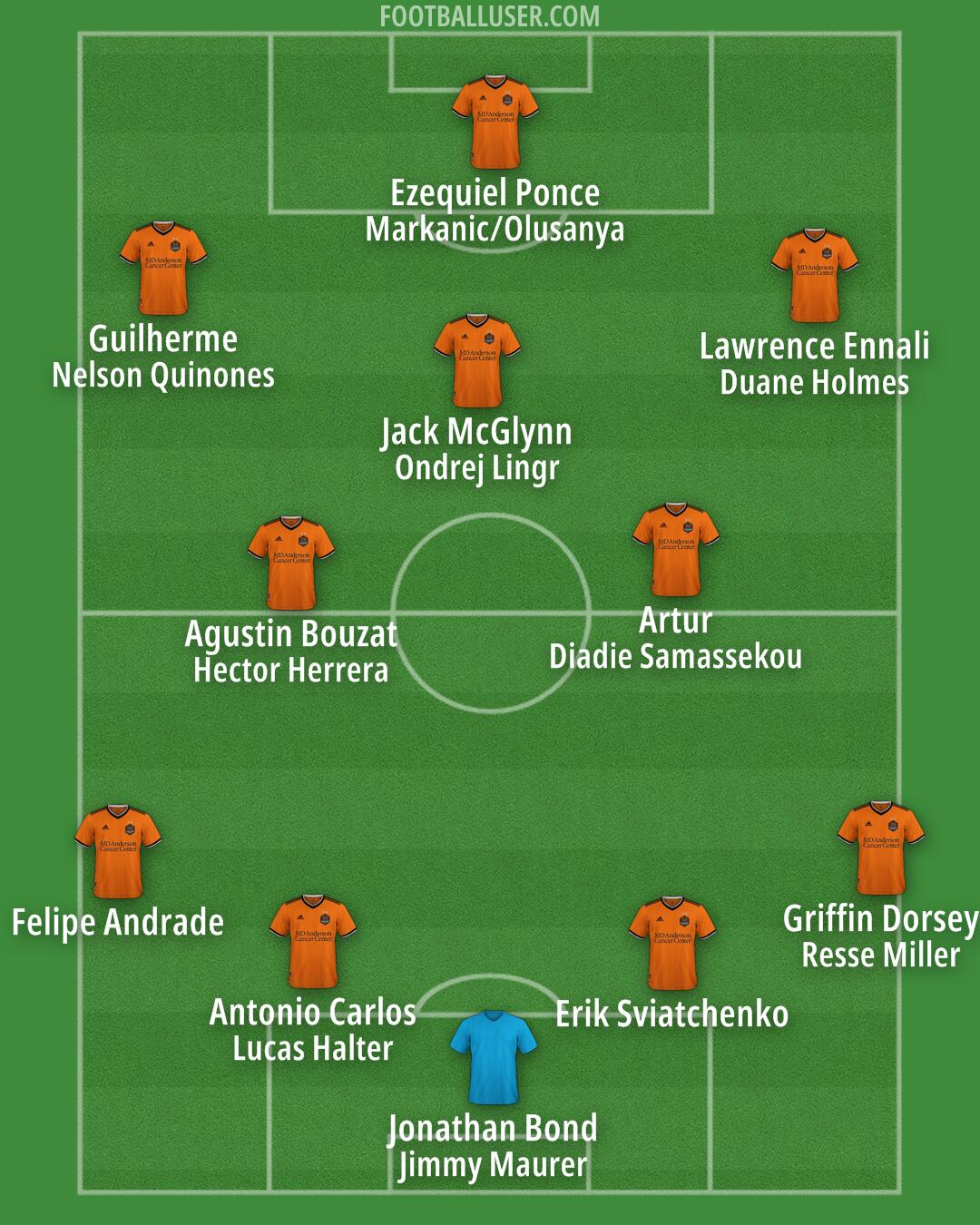 Houston Formation 2026