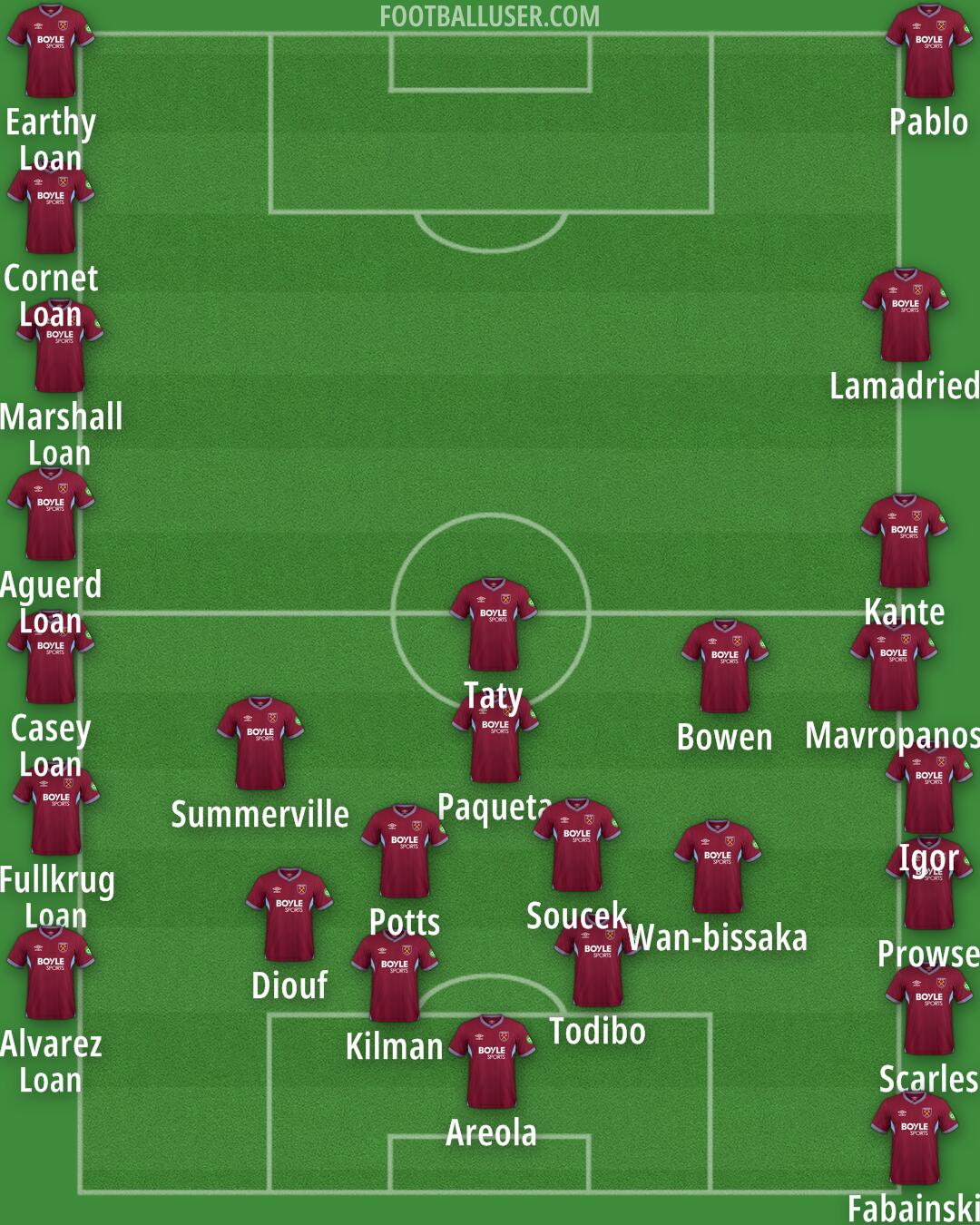 West Ham Formation 2026