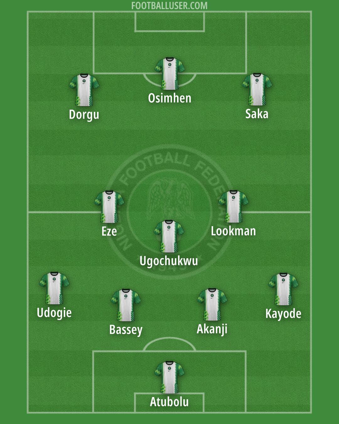 Nigeria Formation 2026